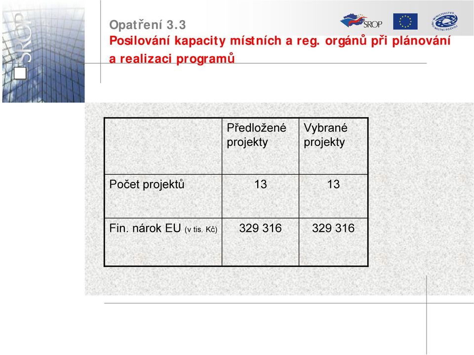 orgánů při plánování a realizaci programů