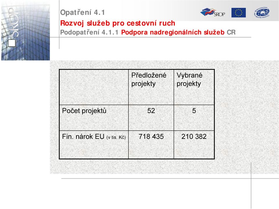 Podopatření 4.1.