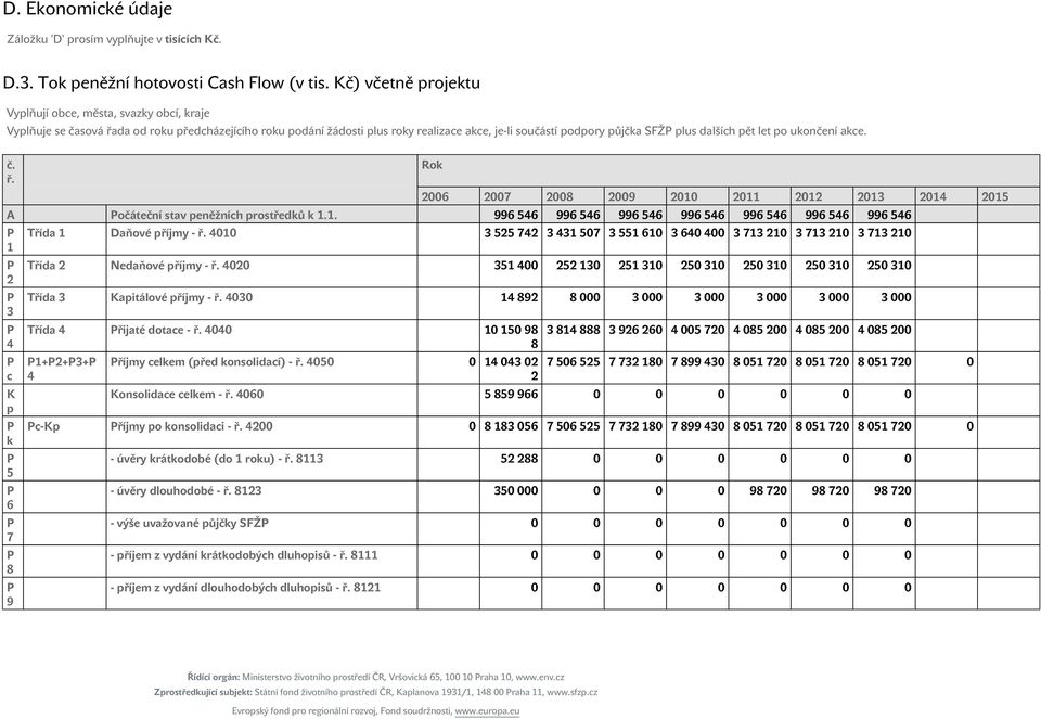 dalších pět let po ukončení akce. č. ř. Rok 2006 2007 2008 2009 2010 2011 2012 2013 2014 2015 A očáteční stav peněžních prostředků k 1.1. 996 546 996 546 996 546 996 546 996 546 996 546 996 546 1 2 3 4 c K p k 5 6 7 8 9 Třída 1 Daňové příjmy - ř.