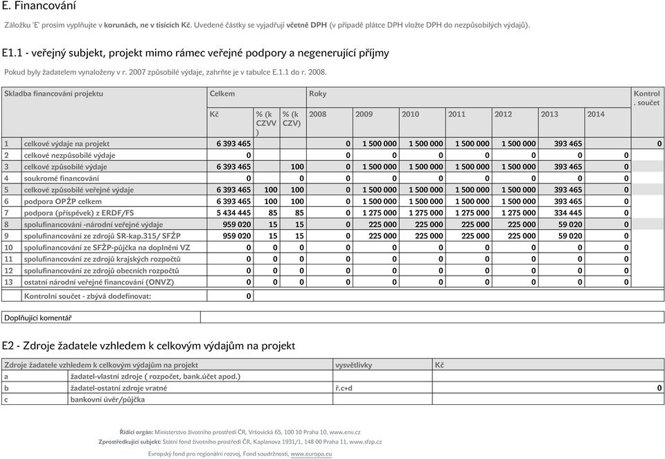Skladba financování projektu Celkem Roky Kontrol.