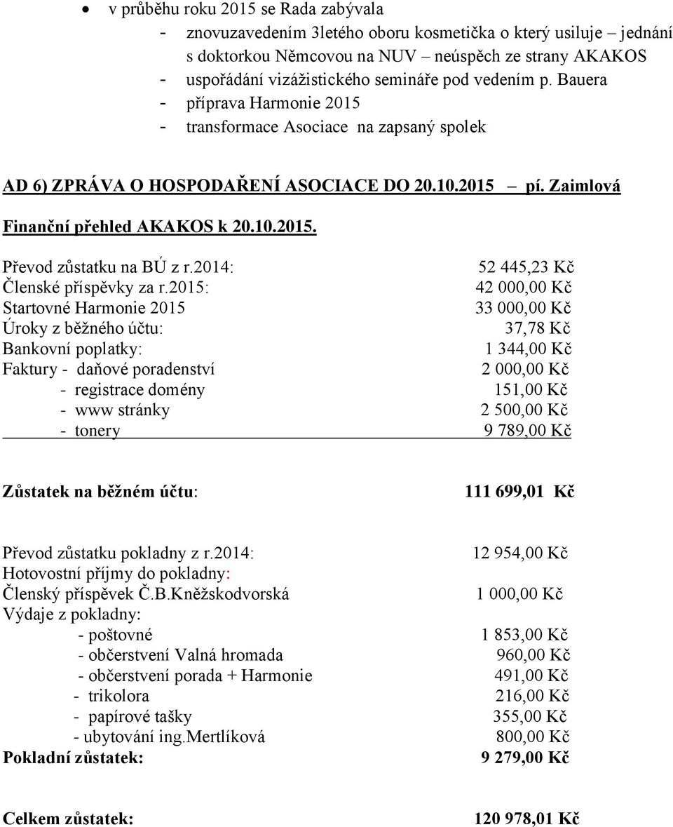 2014: 52 445,23 Kč Členské příspěvky za r.