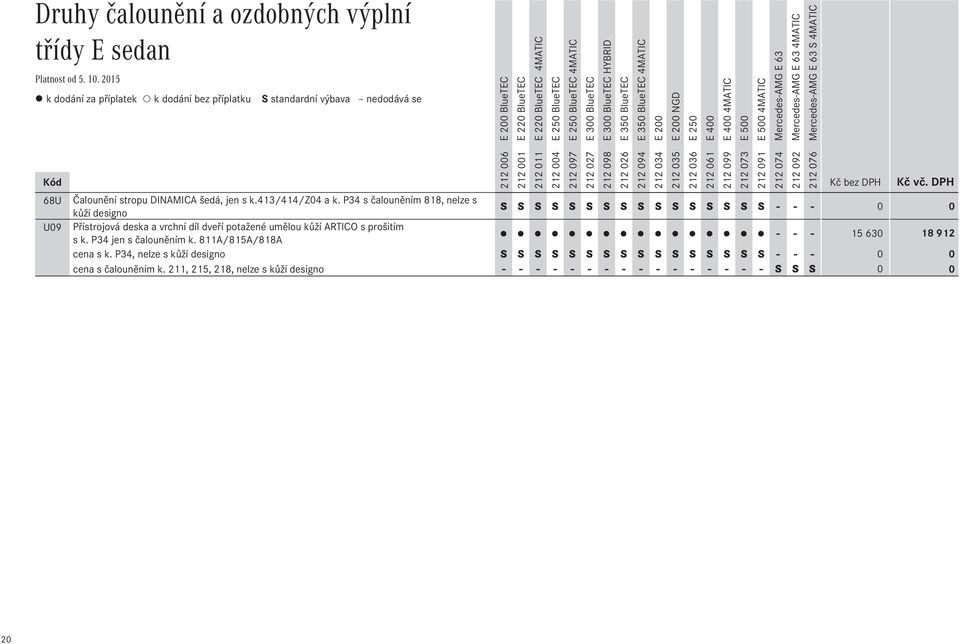 P34 s čalouněním 818, nelze s kůží designo S S S S S S S S S S S S S S S S - - - 0 0 Přístrojová deska a vrchní díl dveří potažené umělou