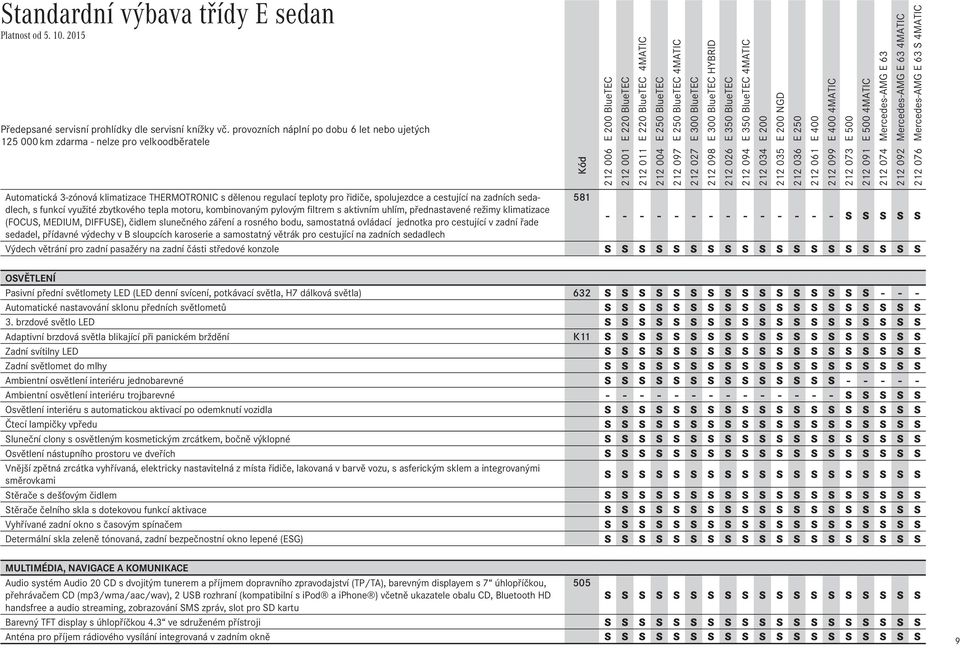 řidiče, spolujezdce a cestující na zadních sedadlech, 581 s funkcí využité zbytkového tepla motoru, kombinovaným pylovým filtrem s aktivním uhlím, přednastavené režimy klimatizace (FOCUS, MEDIUM,