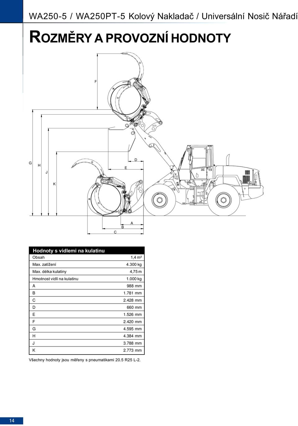 délka kulatiny 4,75 m Hmotnost vidlí na kulatinu 1.000 kg A 988 mm B 1.781 mm C 2.