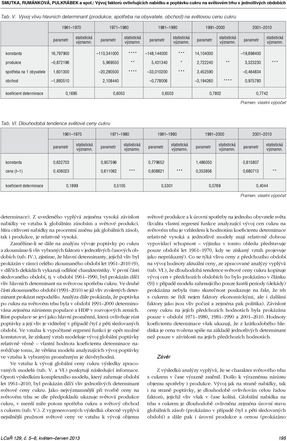 Vývoj vlivu hlavních determinant (produkce, spotřeba na obyvatele, obchod) na světovou cenu cukru konstanta 16,797900 110,341000 **** 148,144000 *** 14,104000 19,898400 produkce 0,872196 5,969550 **