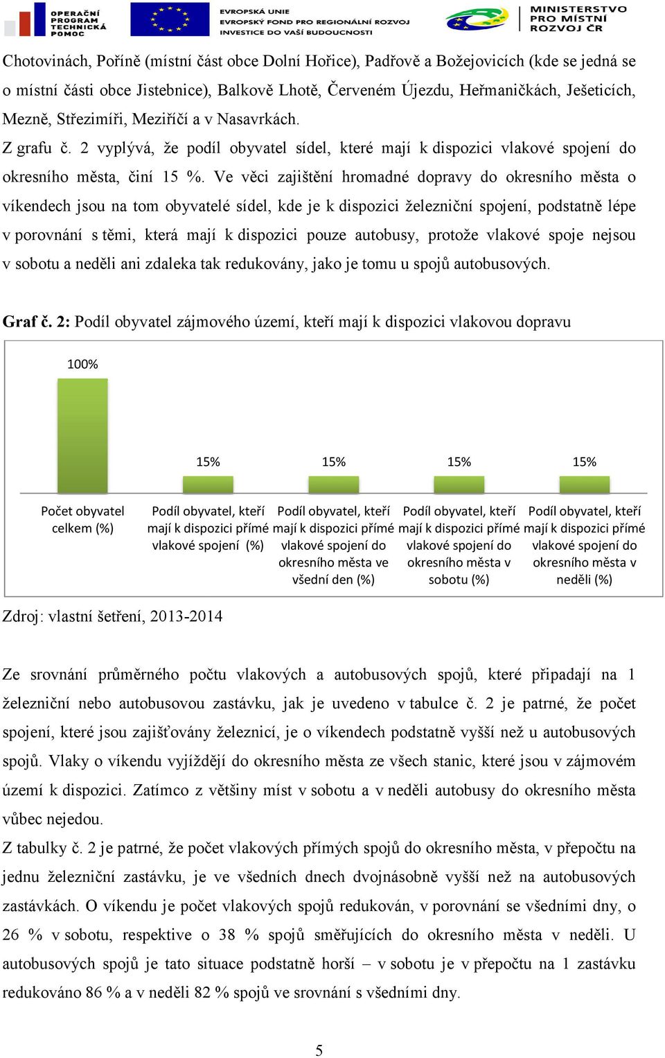 Ve věci zajištění hromadné dopravy do okresního města o víkendech jsou na tom obyvatelé sídel, kde je k dispozici železniční spojení, podstatně lépe v porovnání s těmi, která mají k dispozici pouze