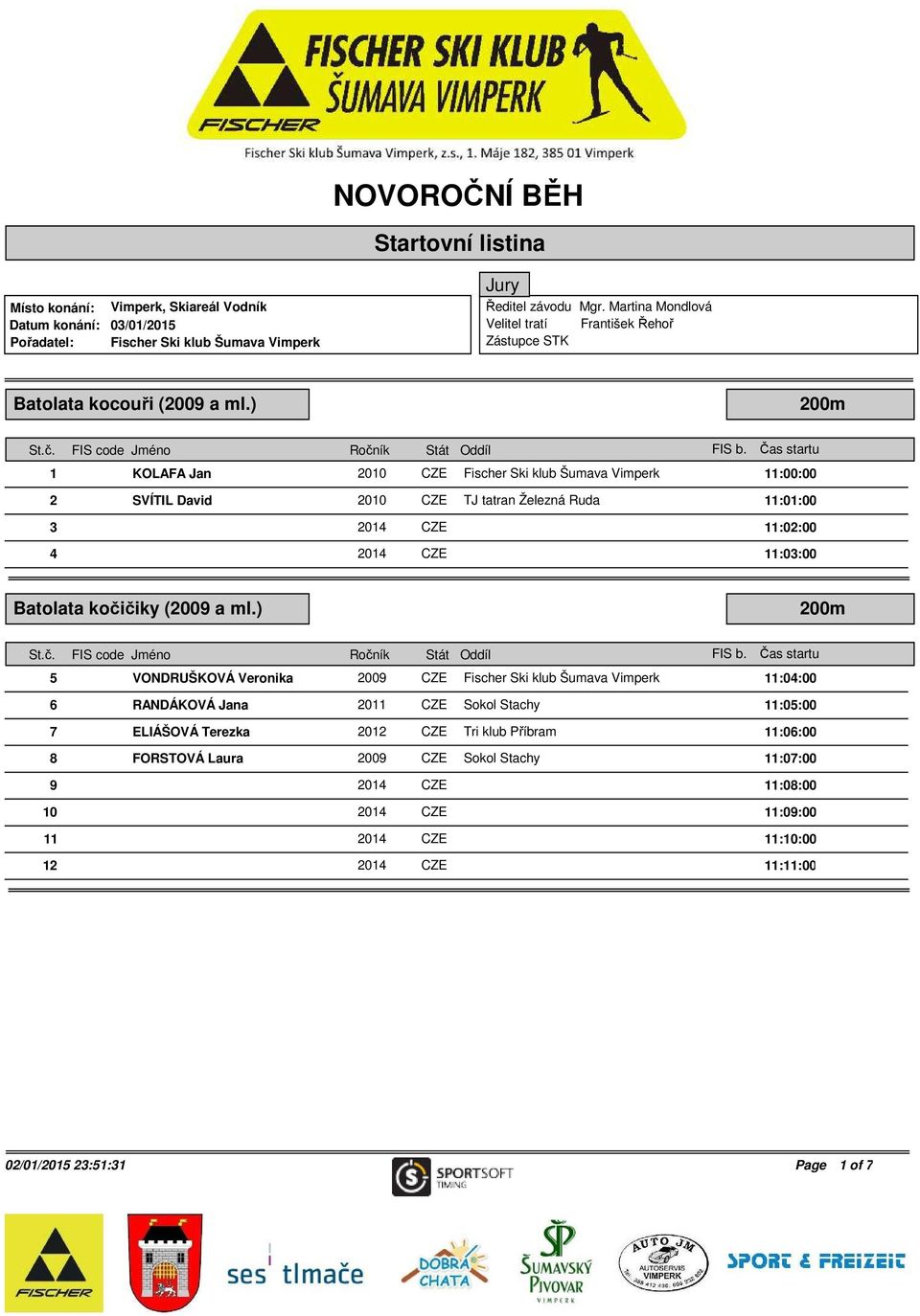 ) 200m 1 KOLAFA Jan 2010 CZE Fischer Ski klub Šumava Vimperk 11:00:00 2 SVÍTIL David 2010 CZE TJ tatran Železná Ruda 11:01:00 3 2014 CZE 11:02:00 4 2014 CZE 11:03:00 Batolata kočičiky (2009 a ml.