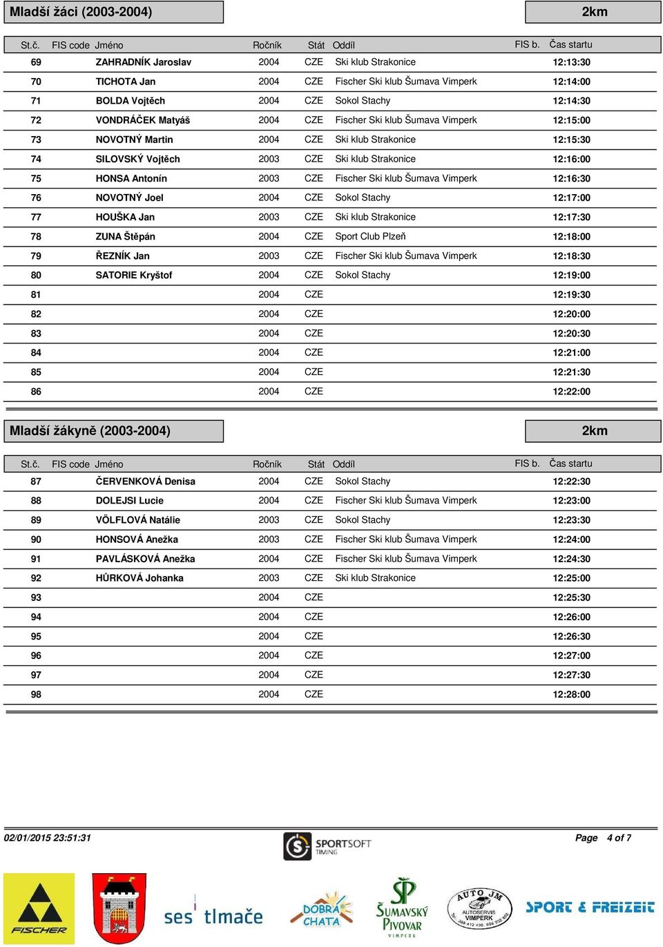 Ski klub Strakonice 12:17:30 78 ZUNA Štěpán 2004 CZE Sport Club Plzeň 12:18:00 79 ŘEZNÍK Jan 2003 CZE Fischer Ski klub Šumava Vimperk 12:18:30 80 SATORIE Kryštof 12:19:00 81 2004 CZE 12:19:30 82 2004