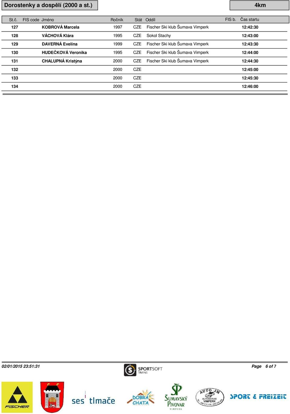 Sokol Stachy 12:43:00 129 DAVERNÁ Evelína 1999 CZE Fischer Ski klub Šumava Vimperk 12:43:30 130 HUDEČKOVÁ