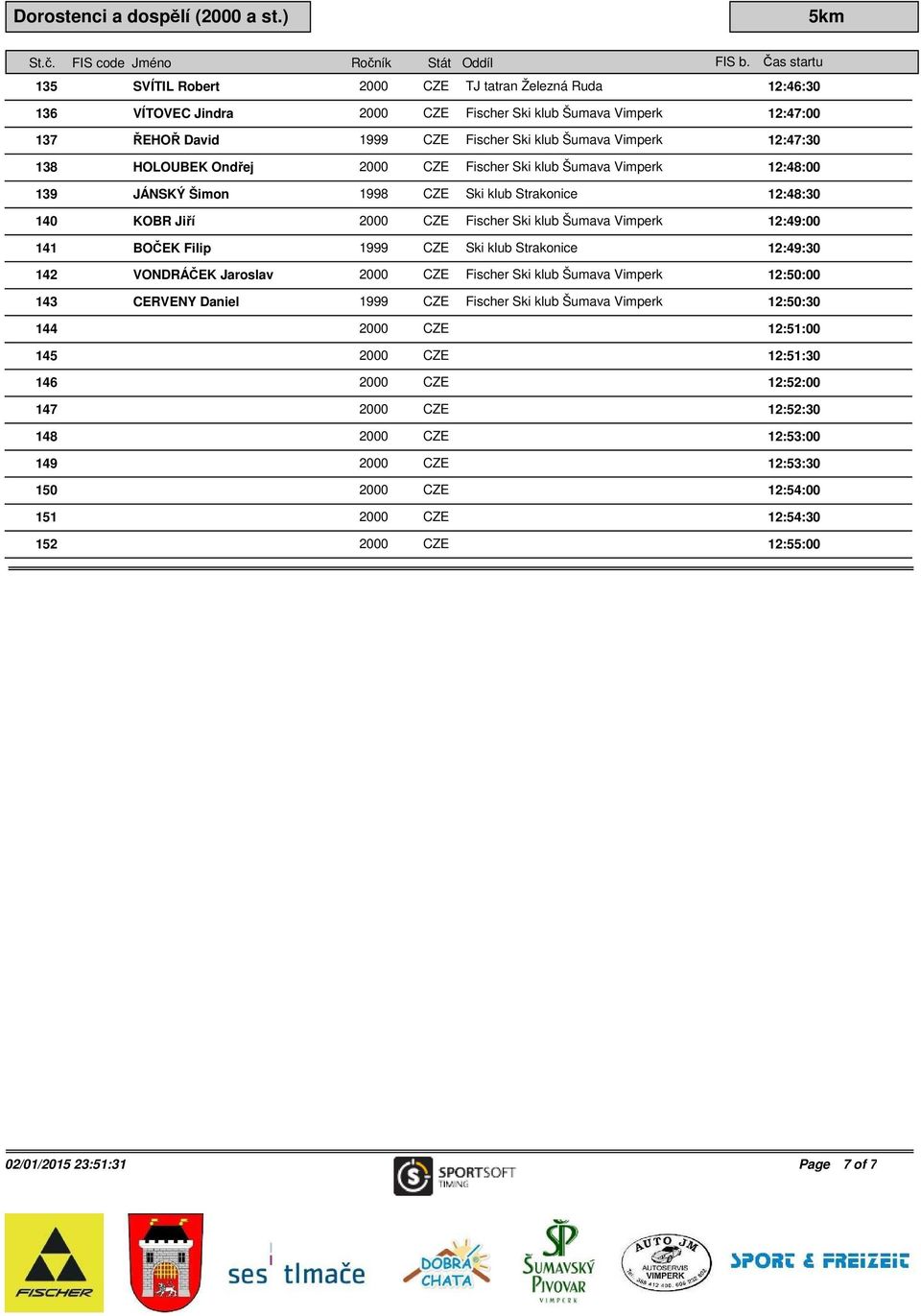 HOLOUBEK Ondřej 12:48:00 139 JÁNSKÝ Šimon 1998 CZE Ski klub Strakonice 12:48:30 140 KOBR Jiří 12:49:00 141 BOČEK Filip 1999 CZE Ski klub Strakonice 12:49:30 142 VONDRÁČEK