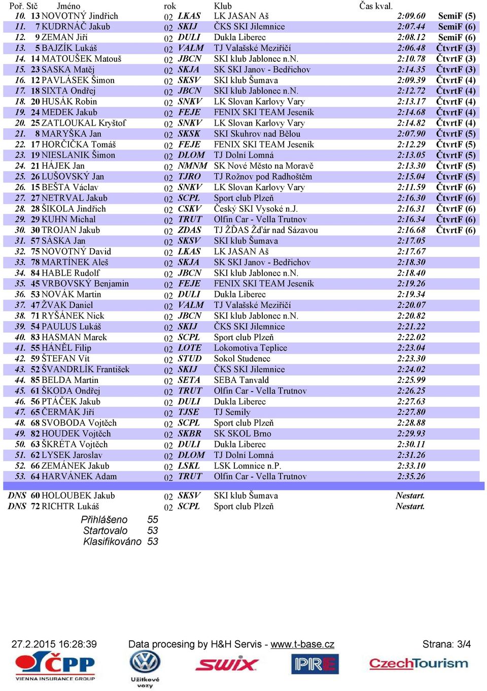 35 ČtvrtF (3) 16. 12 PAVLÁSEK Šimon 02 SKSV SKI klub Šumava 2:09.39 ČtvrtF (4) 17. 18 SIXTA Ondřej 02 JBCN SKI klub Jablonec n.n. 2:12.72 ČtvrtF (4) 18.