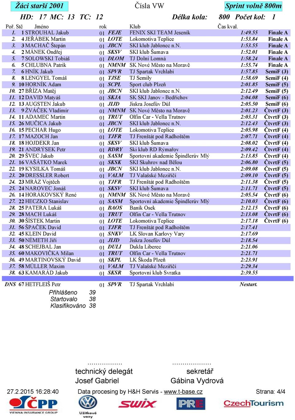 5 CHLUBNA Patrik 01 NMNM SK Nové Město na Moravě 1:55.74 Finale A 7. 6 HNÍK Jakub 01 SPVR TJ Spartak Vrchlabí 1:57.85 SemiF (3) 8. 8 LENGYEL Tomáš 01 TJSE TJ Semily 1:58.69 SemiF (4) 9.