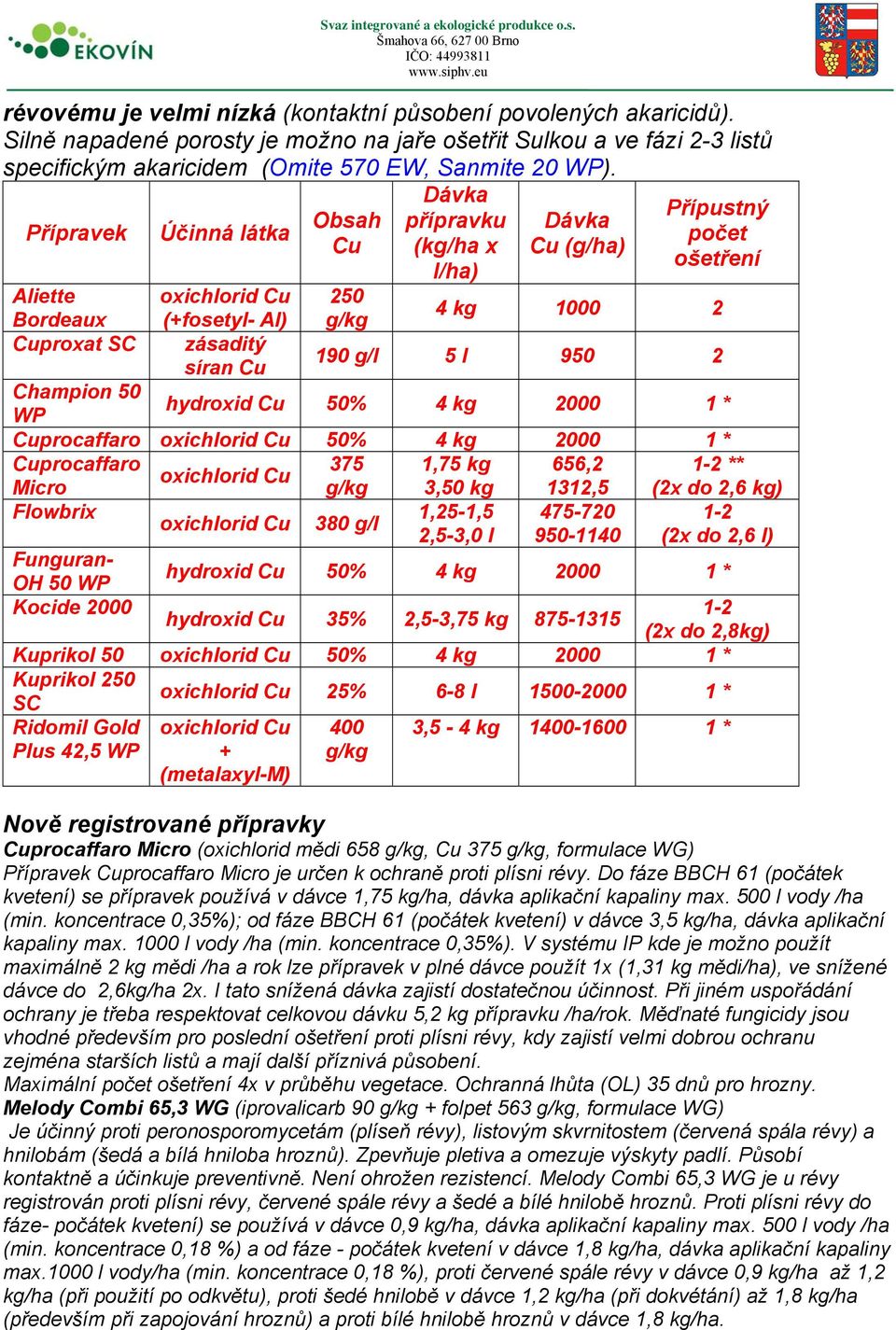 5 l 950 2 síran Cu Champion 50 hydroxid Cu 50% 4 kg 2000 1 * WP Cuprocaffaro oxichlorid Cu 50% 4 kg 2000 1 * Cuprocaffaro 375 1,75 kg 656,2 1-2 ** oxichlorid Cu Micro g/kg 3,50 kg 1312,5 (2x do 2,6