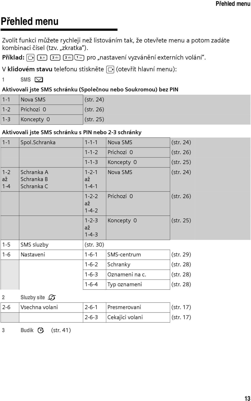 26) 1-3 Koncepty 0 (str. 25) Aktivovali jste SMS schránku s PIN nebo 2-3 schránky 1-1 Spol.Schranka 1-1-1 Nova SMS (str. 24) 1-1-2 Prichozi 0 (str. 26) 1-1-3 Koncepty 0 (str.