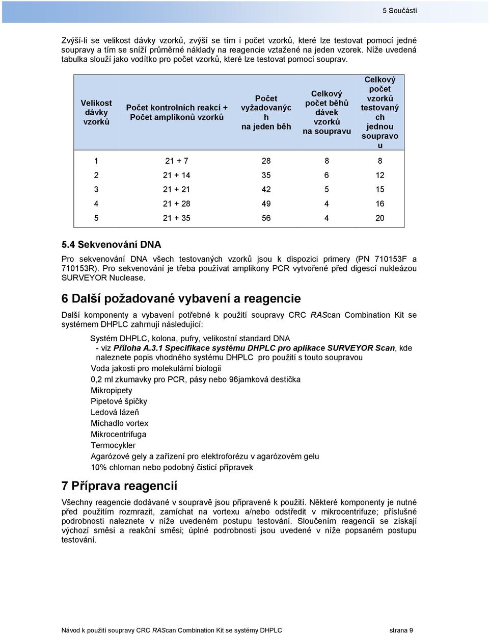 Velikost dávky vzorků Počet kontrolních reakcí + Počet amplikonů vzorků Počet vyžadovanýc h na jeden běh Celkový počet běhů dávek vzorků na soupravu Celkový počet vzorků testovaný ch jednou soupravo