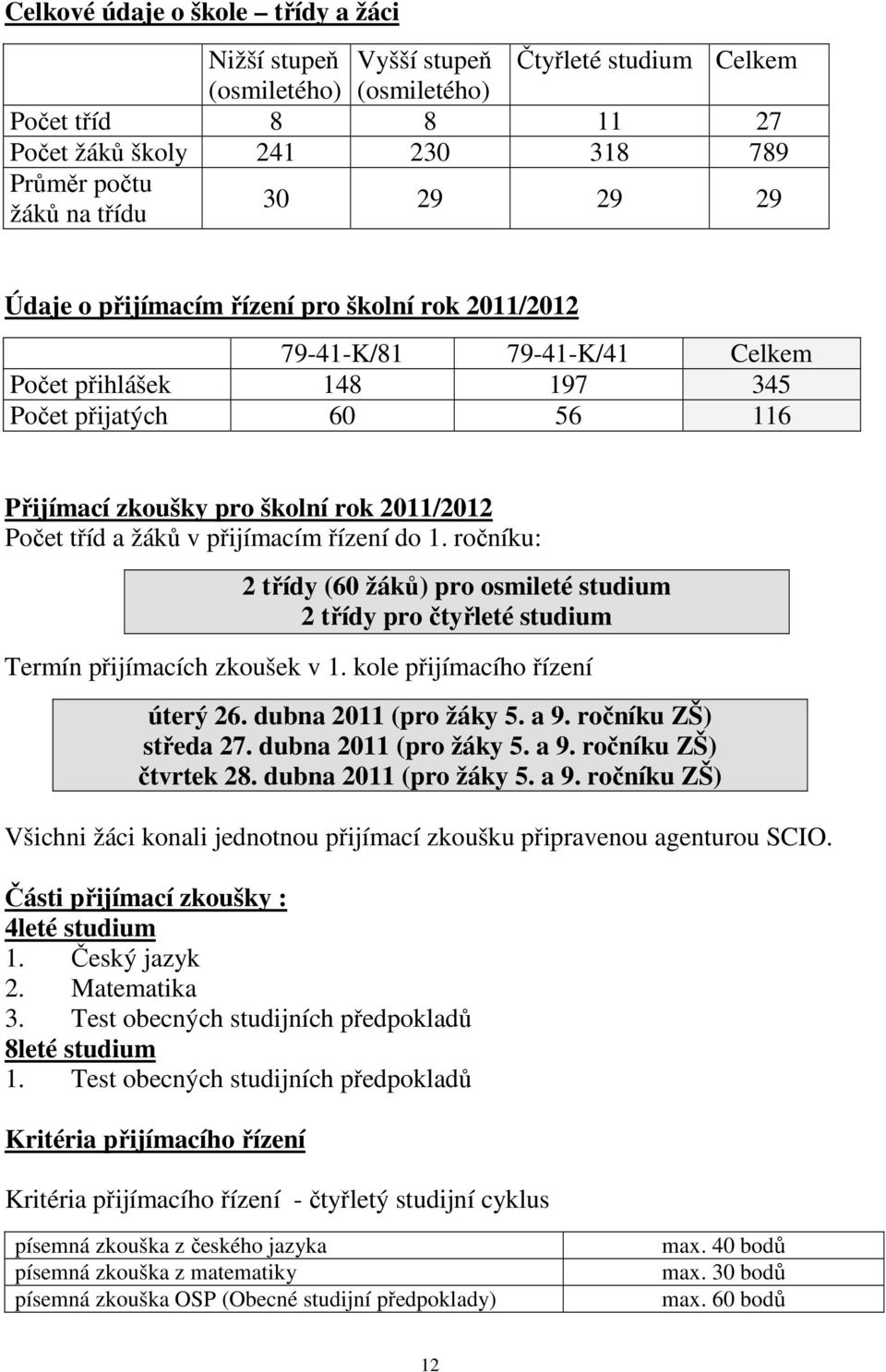 žáků v přijímacím řízení do 1. ročníku: 2 třídy (60 žáků) pro osmileté studium 2 třídy pro čtyřleté studium Termín přijímacích zkoušek v 1. kole přijímacího řízení úterý 26. dubna 2011 (pro žáky 5.