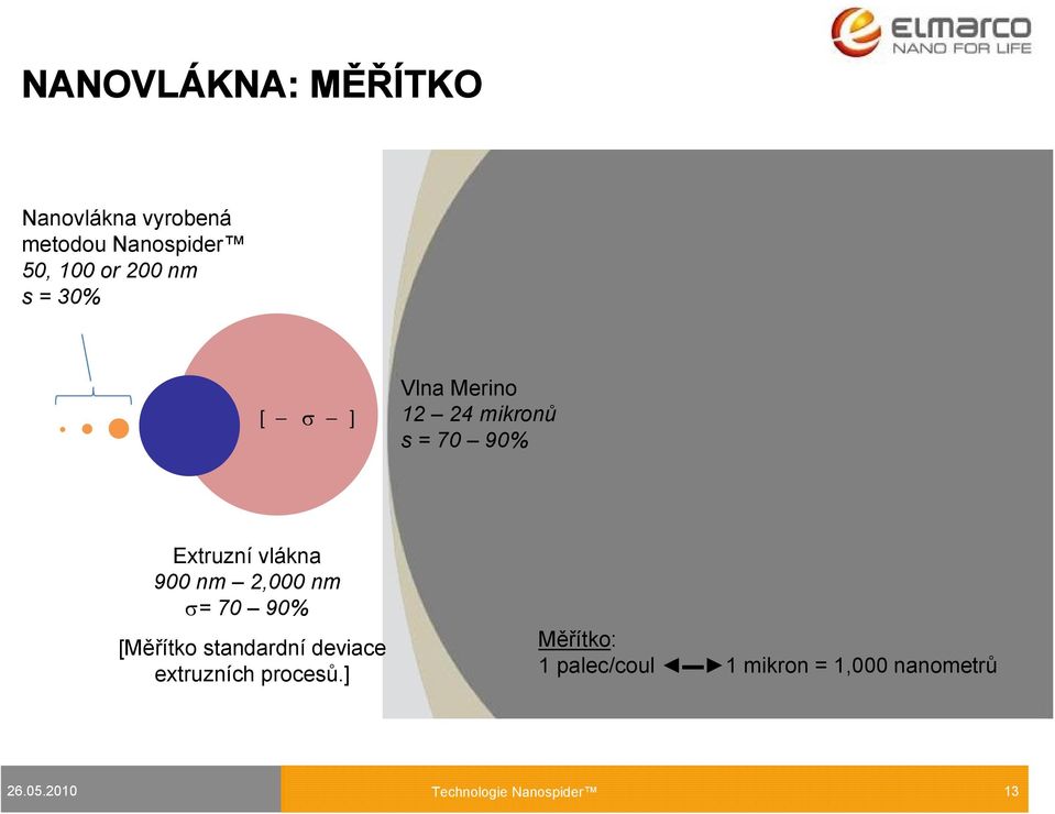 2,000 nm = 70 90% [Měřítko standardní deviace extruzních procesů.