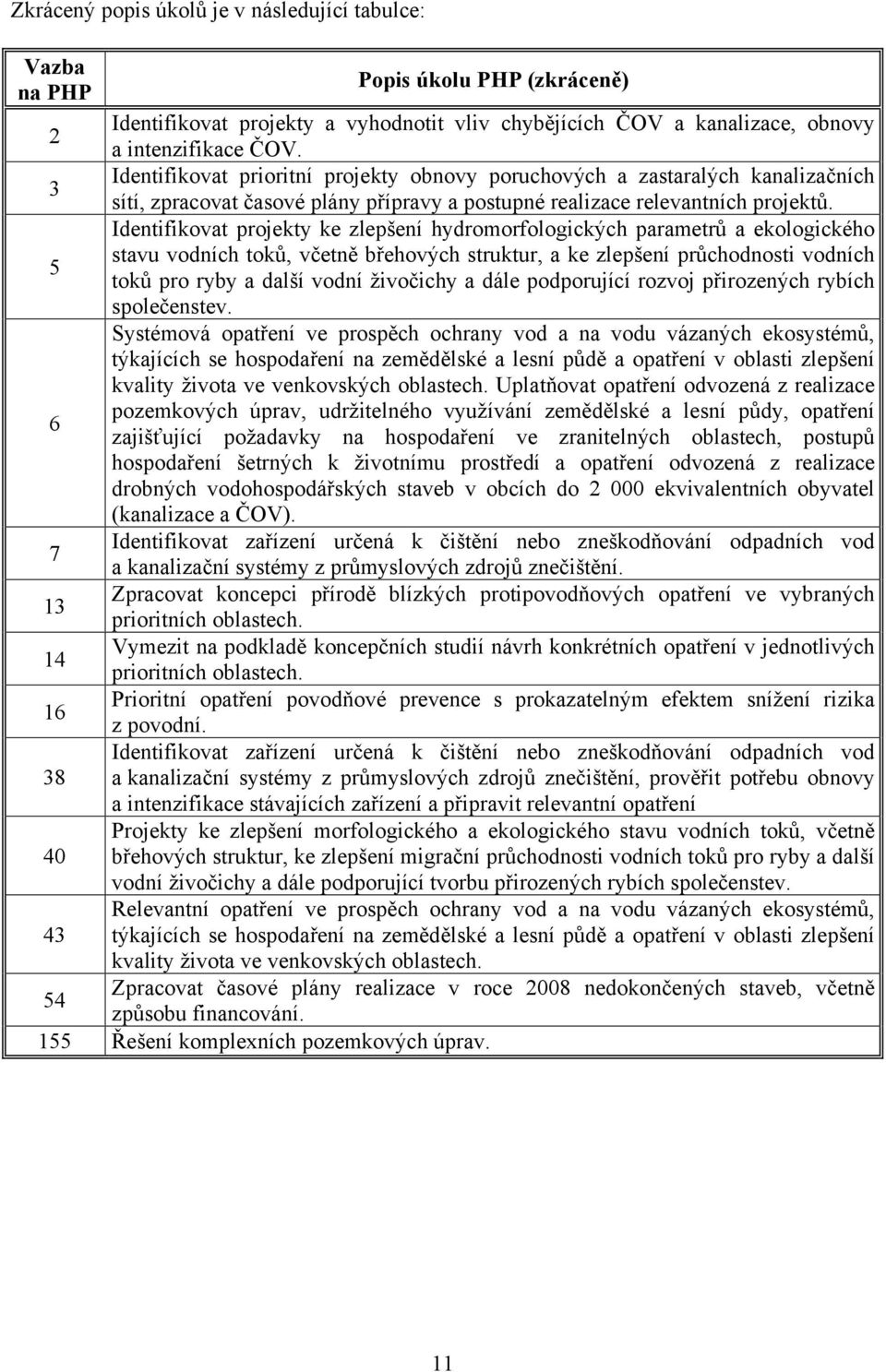 Identifikovat projekty ke zlepšení hydromorfologických parametrů a ekologického stavu vodních toků, včetně břehových struktur, a ke zlepšení průchodnosti vodních 5 toků pro ryby a další vodní