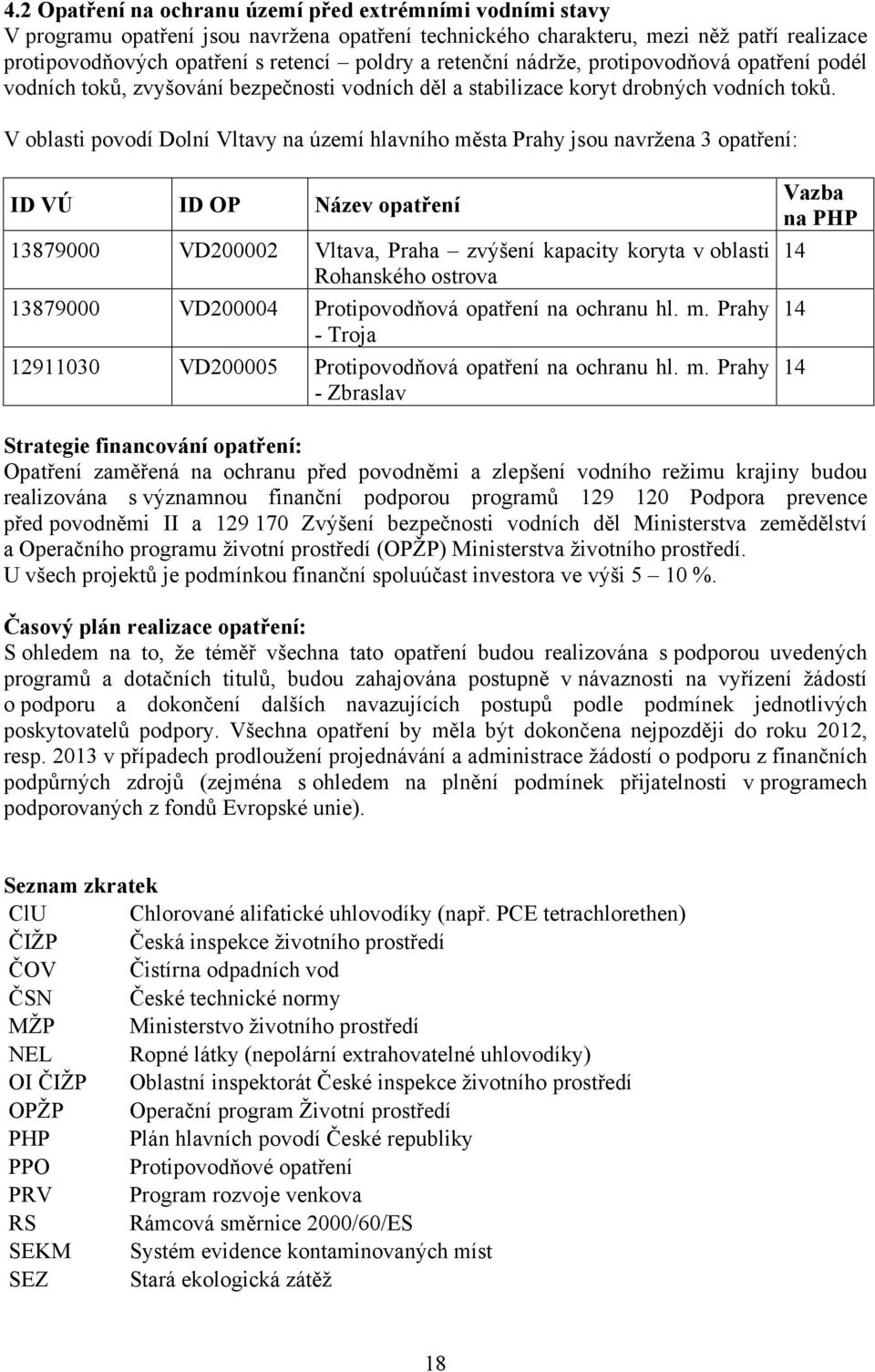 V oblasti povodí Dolní Vltavy na území hlavního města Prahy jsou navržena 3 opatření: ID VÚ ID OP Název opatření 13879000 VD200002 Vltava, Praha zvýšení kapacity koryta v oblasti Rohanského ostrova