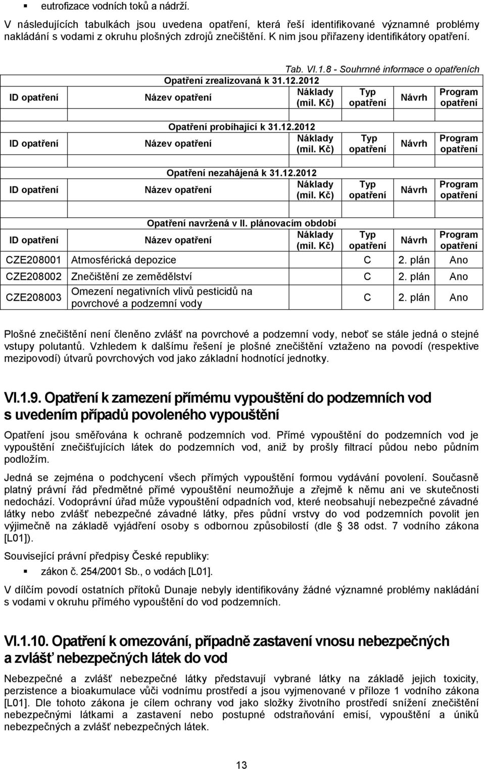 plánovacím období ID Název CZE208001 Atmosférická depozice C 2. plán Ano CZE208002 Znečištění ze zemědělství C 2. plán Ano Omezení negativních vlivů pesticidů na CZE208003 C 2.