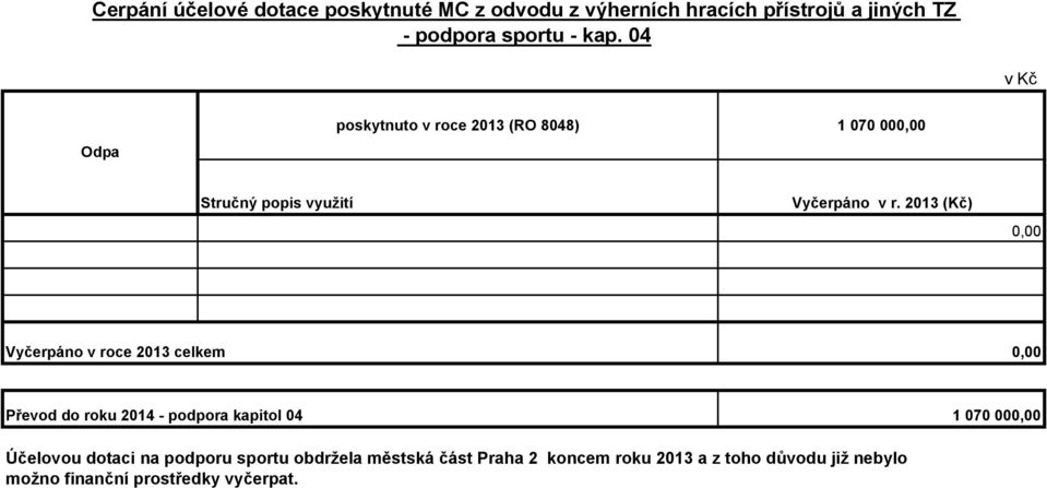 2013 (Kč) 0,00 Vyčerpáno v roce 2013 celkem 0,00 Převod do roku 2014 - podpora kapitol 04 1 070 000,00 Účelovou