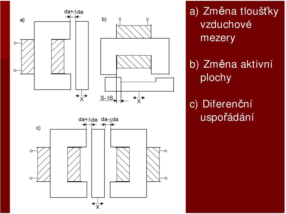 Změna aktivní plochy c) da+