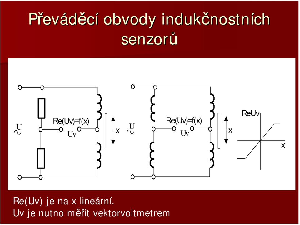 Re(Uv)=f(x) Uv x ReUv x Re(Uv) je na