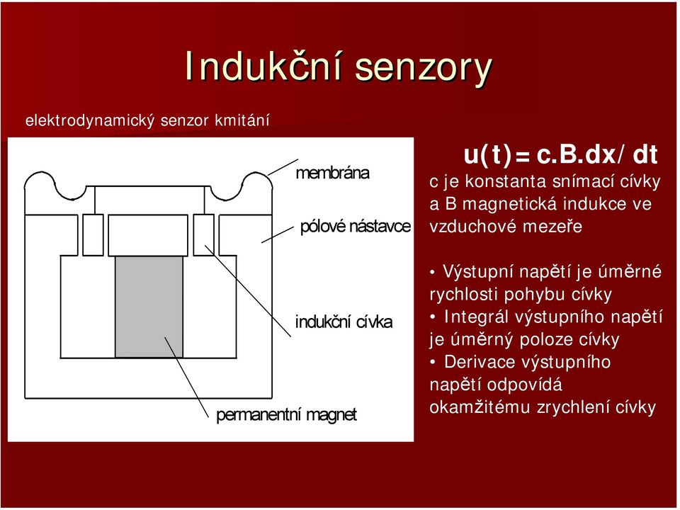 dx/dt c je konstanta snímací cívky a B magnetická indukce ve vzduchové mezeře indukční