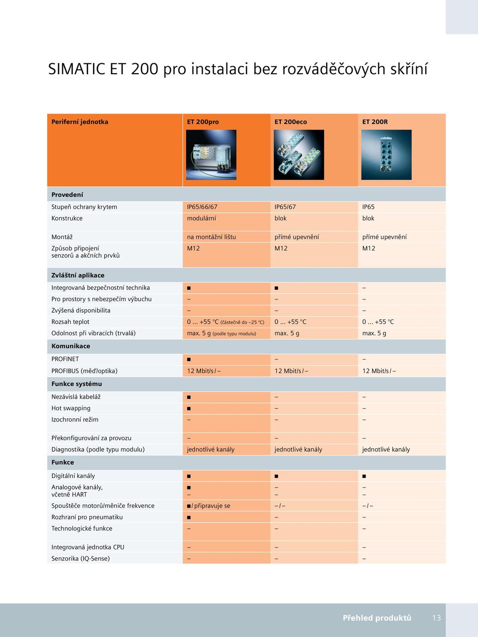 disponibilita Rozsah teplot 0... +55 C (částečně do 25 C) 0... +55 C 0... +55 C Odolnost při vibracích (trvalá) max. 5 g (podle typu modulu) max. 5 g max.