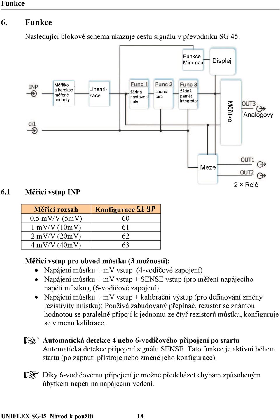 Měřítko Analogový Meze 6.1 Měřicí vstup INP 2 Relé Měřicí rozsah Konfigurace S.