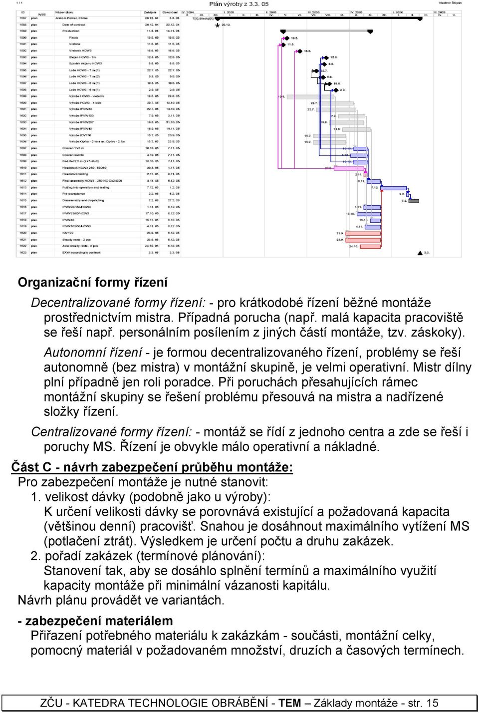 Mistr dílny plní případně jen roli poradce. Při poruchách přesahujících rámec montážní skupiny se řešení problému přesouvá na mistra a nadřízené složky řízení.