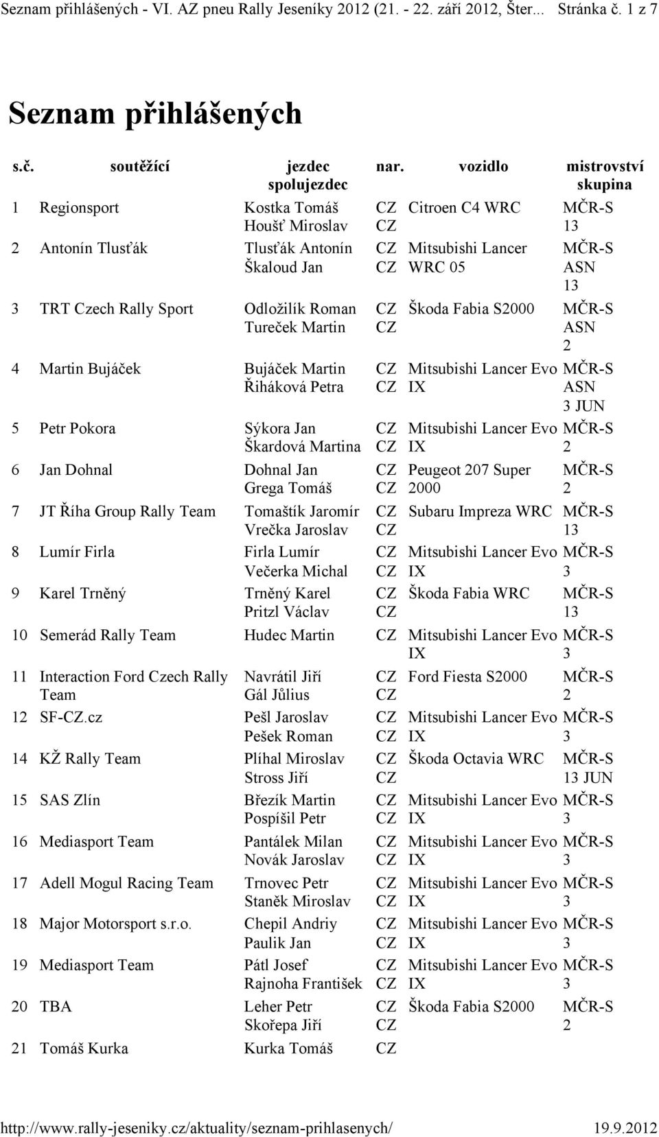 soutěžící jezdec spolujezdec 1 Regionsport Kostka Tomáš Houšť Miroslav Antonín Tlusťák Tlusťák Antonín Škaloud Jan TRT Czech Rally Sport Odložilík Roman Tureček Martin 4 Martin Bujáček Bujáček Martin