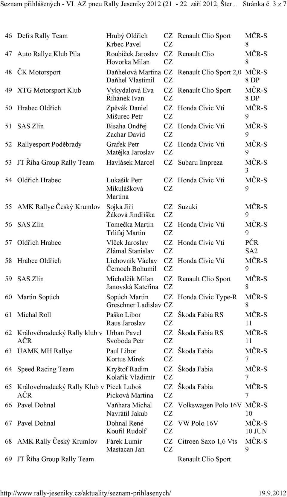 lastimil DP 4 XTG Motorsport Klub ykydalová Eva Říhánek Ivan Renault Clio Sport DP 0 Hrabec Oldřich Zpěvák Daniel Mišurec Petr Honda Civic ti 1 SAS Zlín Bisaha Ondřej Zachar David Honda Civic ti