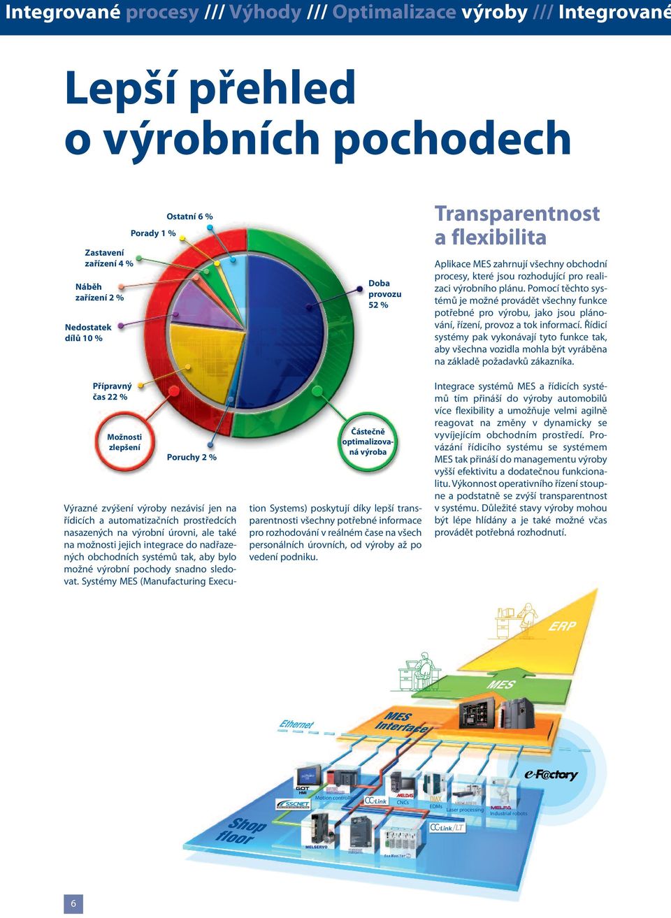 úrovni, ale také na možnosti jejich integrace do nadřazených obchodních systémů tak, aby bylo možné výrobní pochody snadno sledovat.