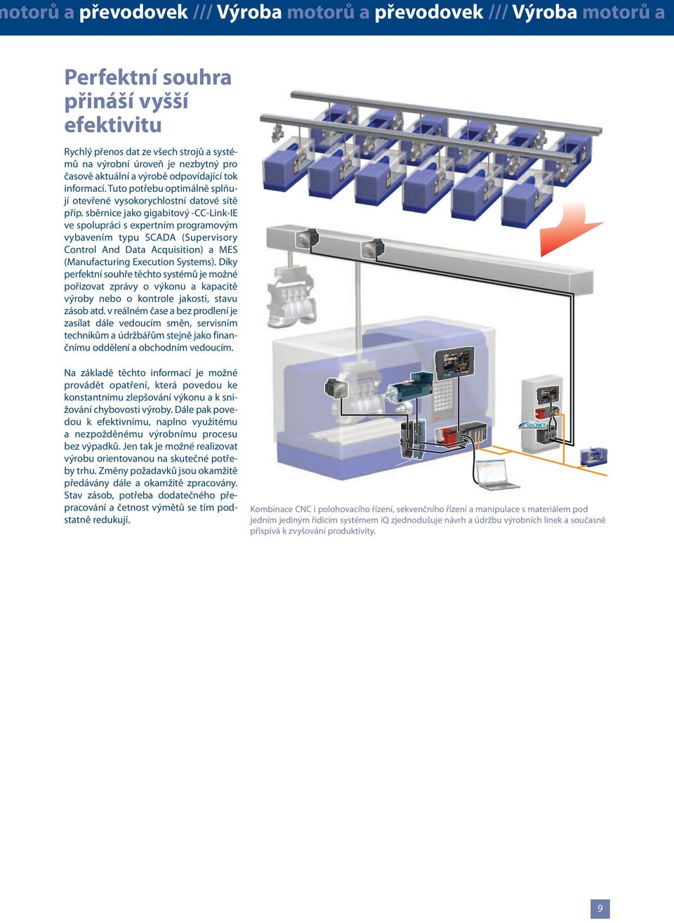 sběrnice jako gigabitový -CC-Link-IE ve spolupráci s expertním programovým vybavením typu SCADA (Supervisory Control And Data Acquisition) a MES (Manufacturing Execution Systems).