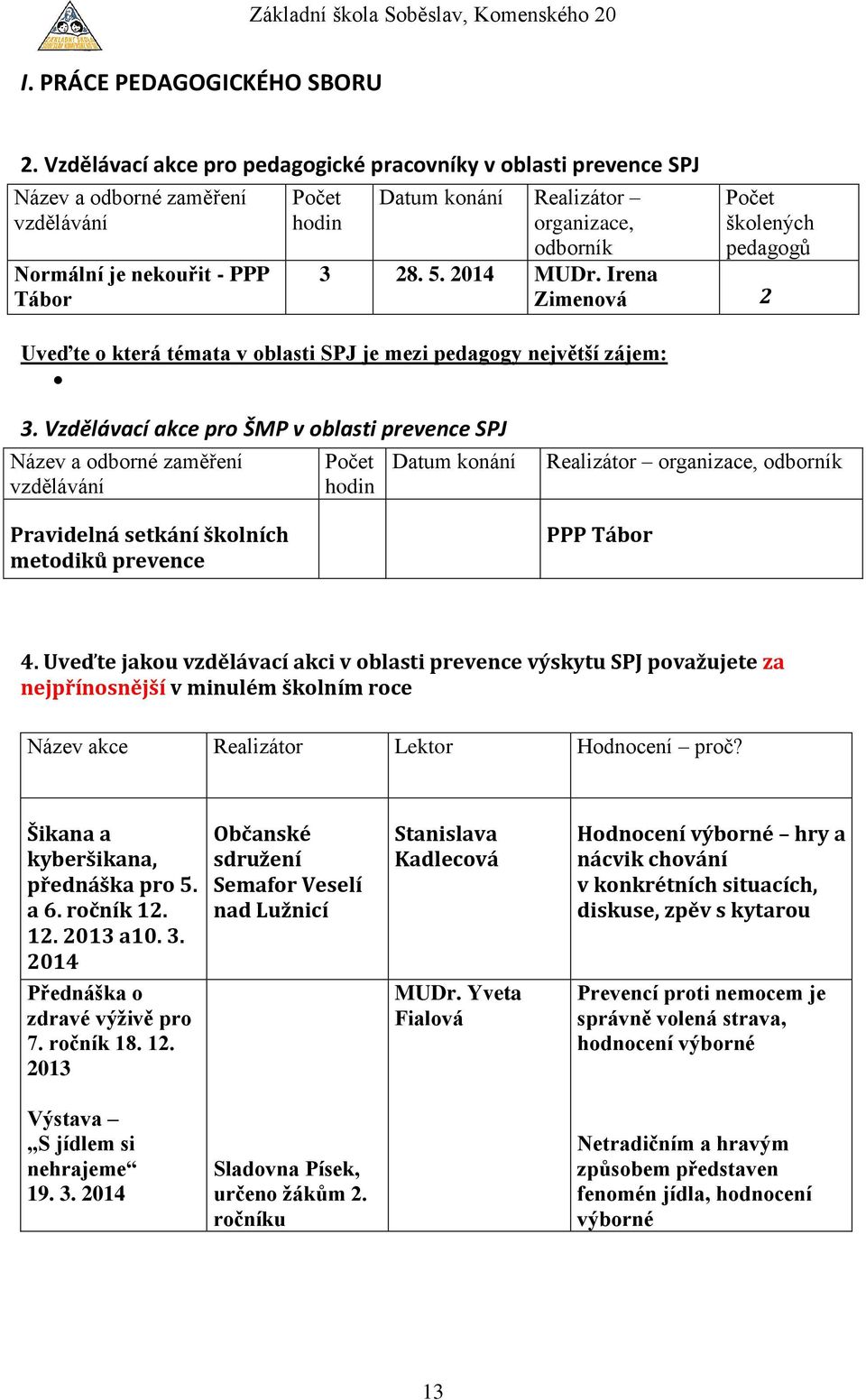 školených pedagogů 3 28. 5. 2014 MUDr. Irena Zimenová 2 Uveďte o která témata v oblasti SPJ je mezi pedagogy největší zájem: 3.