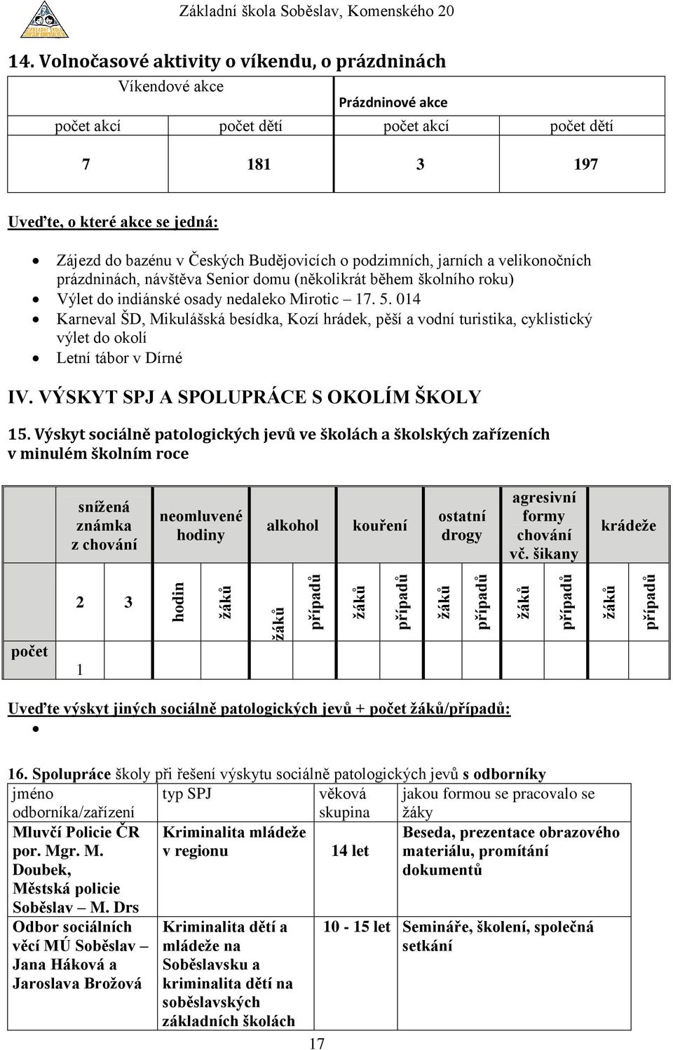 Budějovicích o podzimních, jarních a velikonočních prázdninách, návštěva Senior domu (několikrát během školního roku) Výlet do indiánské osady nedaleko Mirotic 17. 5.