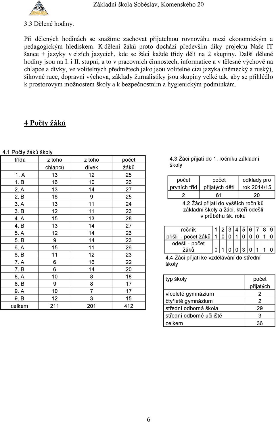 stupni, a to v pracovních činnostech, informatice a v tělesné výchově na chlapce a dívky, ve volitelných předmětech jako jsou volitelné cizí jazyka (německý a ruský), šikovné ruce, dopravní výchova,