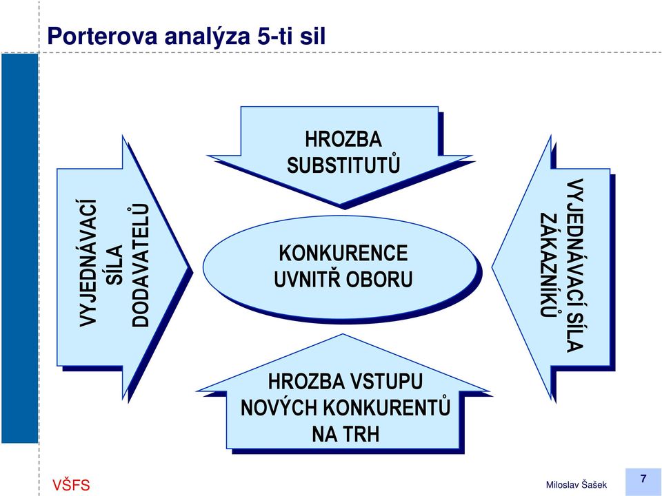 KONKURENCE UVNITŘ OBORU HROZBA VSTUPU