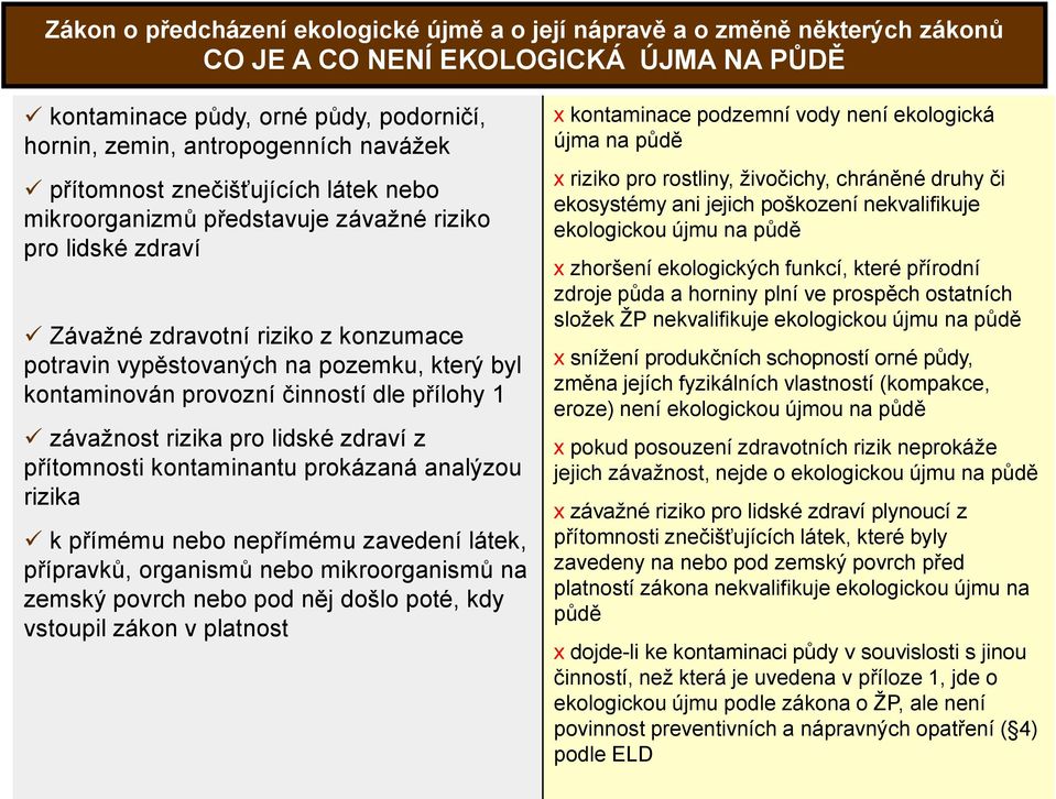 provozní činností dle přílohy 1 závažnost rizika pro lidské zdraví z přítomnosti kontaminantu prokázaná analýzou rizika k přímému nebo nepřímému zavedení látek, přípravků, organismů nebo