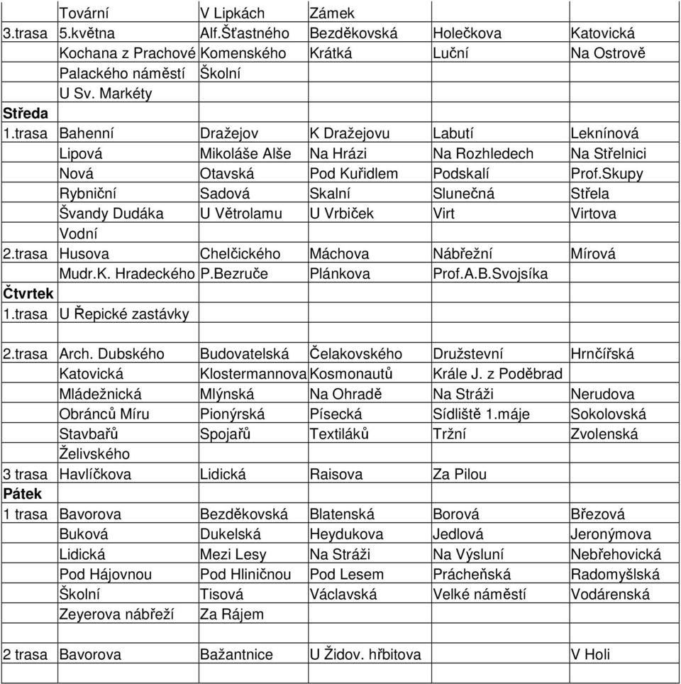 Skupy Rybniční Sadová Skalní Slunečná Střela Švandy Dudáka U Větrolamu U Vrbiček Virt Virtova Vodní 2.trasa Husova Chelčického Máchova Nábřežní Mírová Mudr.K. Hradeckého P.Bezruče Plánkova Prof.A.B.Svojsíka Čtvrtek 1.