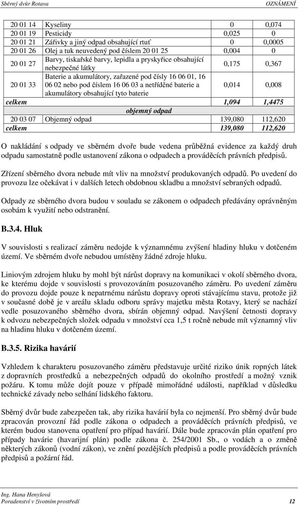 akumulátory obsahující tyto baterie celkem 1,094 1,4475 objemný odpad 20 03 07 Objemný odpad 139,080 112,620 celkem 139,080 112,620 O nakládání s odpady ve sběrném dvoře bude vedena průběžná evidence