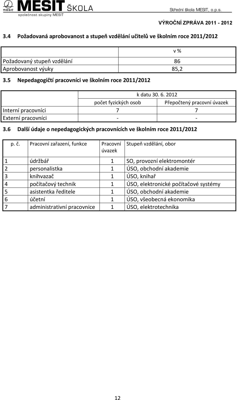 6 Další údaje o nepedagogických pracovnících ve školním roce 2011/2012 p. č.