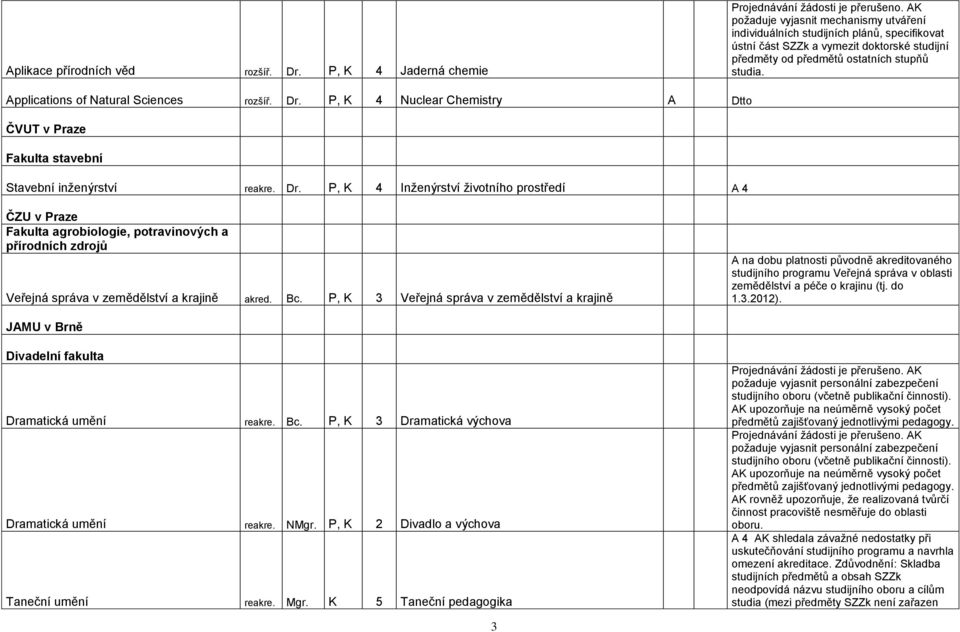 Applications of Natural Sciences rozšíř. Dr.