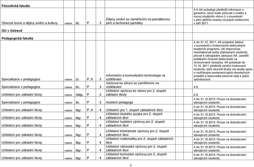 souvislosti s jeho dalšími úvazky na jiných institucích) v září 2011. Pedagogická fakulta Specializace v pedagogice reakre. Dr. P, K 3 Specializace v pedagogice reakre. Bc.