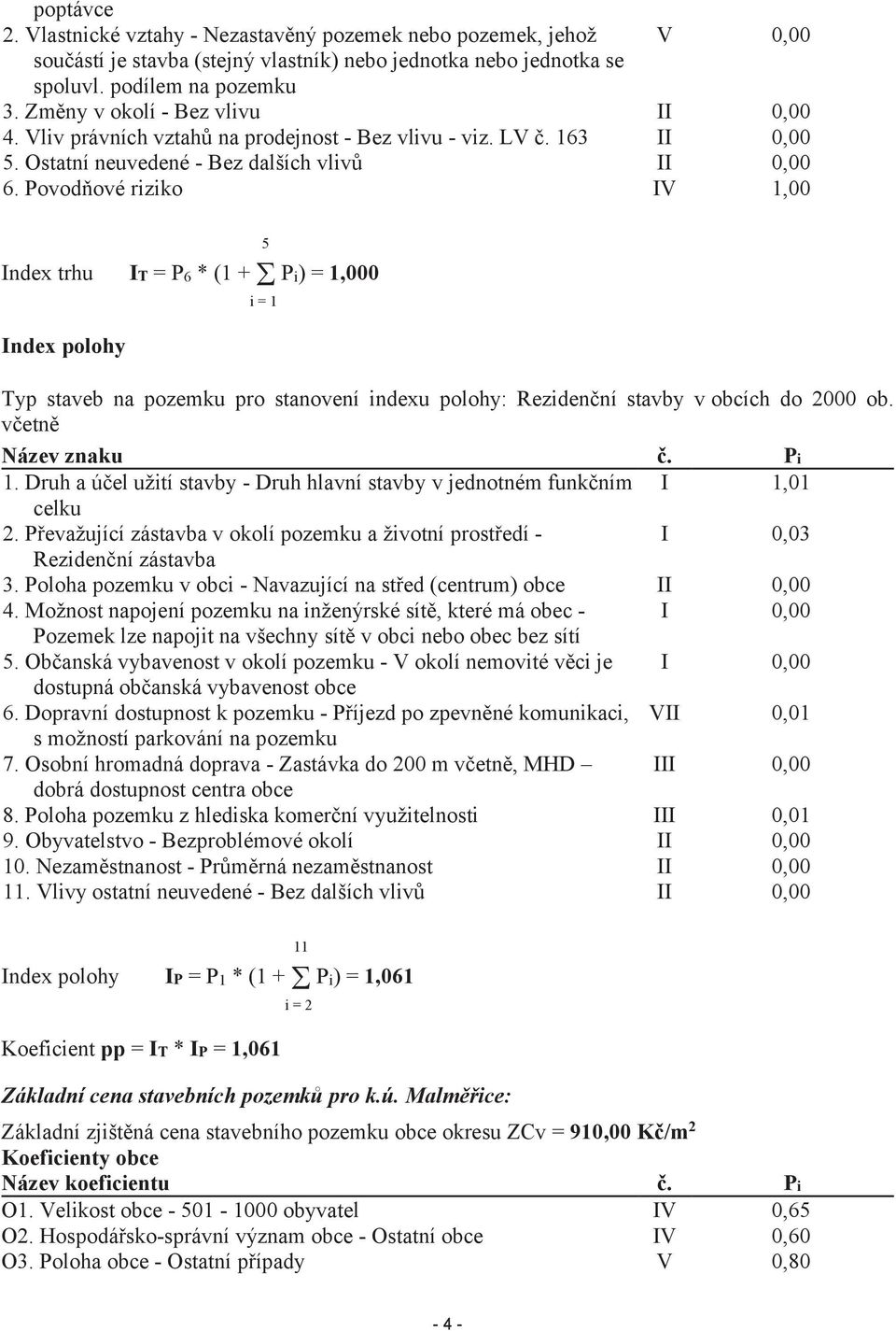 Povodňové riziko IV 1,00 Index trhu IT = P6 * (1 +! Pi) = 1,000 Index polohy 5 i = 1 Typ staveb na pozemku pro stanovení indexu polohy: Rezidenční stavby v obcích do 2000 ob. včetně Název znaku č.