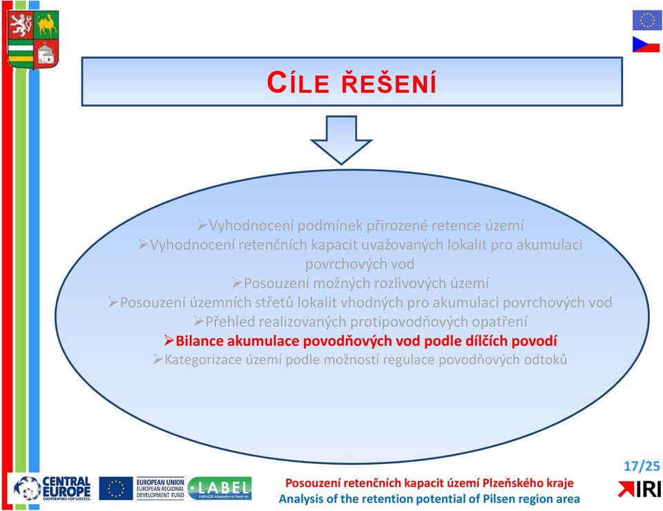 lokalit vhodných pro akumulaci povrchových vod Přehled realizovaných protipovodňových opatření Bilance