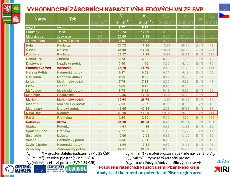 1,73 0,37 2,60 E - H 25 Bělá Radbuza - 23,72 16,46 12,20 28,66 E - N 42 Čižice Úhlava - 21,90 12,59 10,50 23,09 E - N 263 Dobřany Radbuza - 25,17 16,16 10,50 26,66 E - N 261 Domažlice Zubřina - 6,74