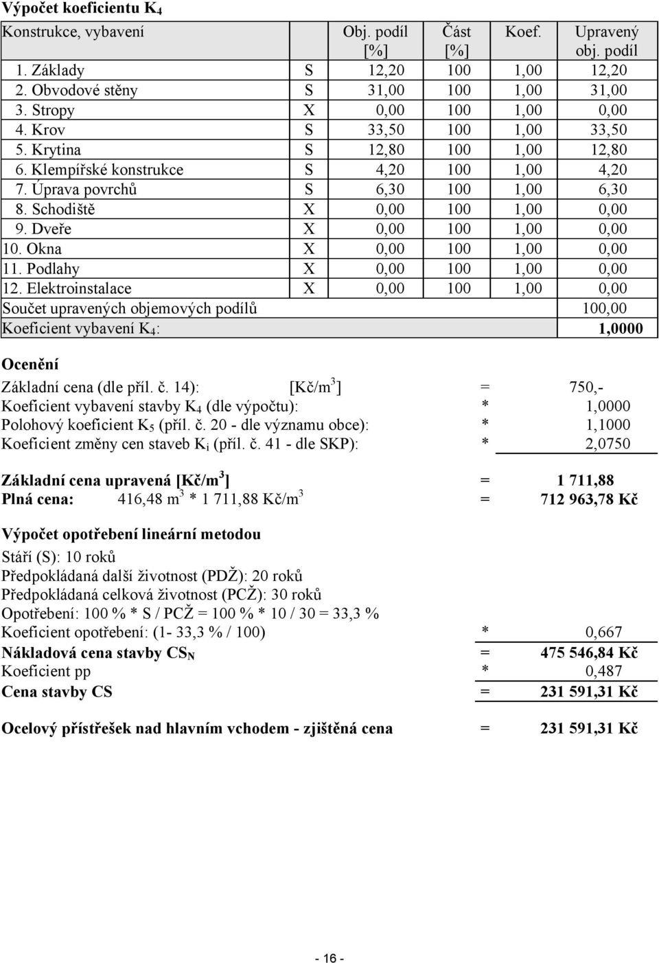 Schodiště X 0,00 100 1,00 0,00 9. Dveře X 0,00 100 1,00 0,00 10. Okna X 0,00 100 1,00 0,00 11. Podlahy X 0,00 100 1,00 0,00 12.