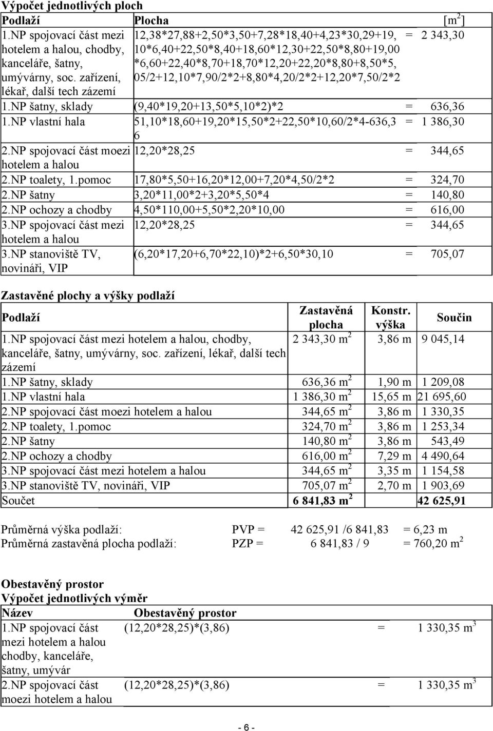 NP šatny, sklady (9,40*19,20+13,50*5,10*2)*2 = 636,36 1.NP vlastní hala 51,10*18,60+19,20*15,50*2+22,50*10,60/2*4-636,3 = 1 386,30 6 2.NP spojovací část moezi 12,20*28,25 = 344,65 hotelem a halou 2.